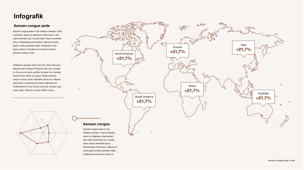 Infografik & Datavisualisering